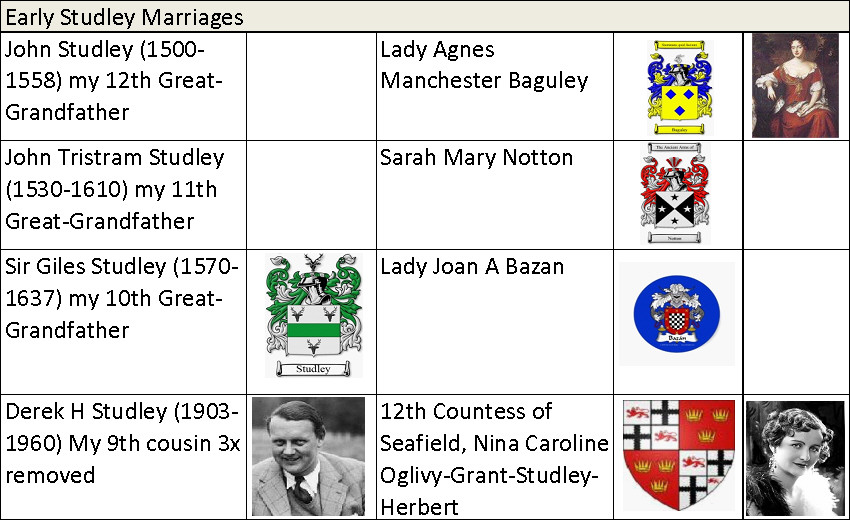 A table with a list of family crests
Description automatically generated with medium confidence