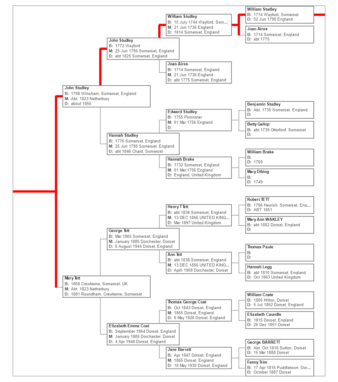 A diagram of a company
Description automatically generated